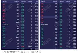 The Best Practices Of Zb Com Used By Zbg Com Using Fake