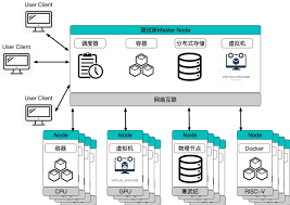 Test bed consists of specific hardware, software, operating system, network configuration, the product un. Benchcouncil Testbed