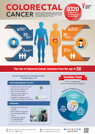 A change in bowel habits, such as diarrhea, constipation, or narrowing of the stool, that lasts for more than a few days Colorectal Cancer Campaign