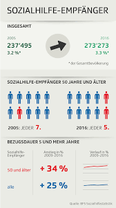 Aber dafür war auch der link zur arbeitsanweisung der afa. 50 Und Arbeitslos Aussortiert Und Diskriminiert Dok Srf