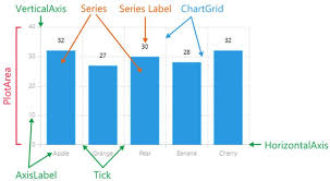 Enhance Your Xamarin Forms Apps With Charts Telerik Blogs