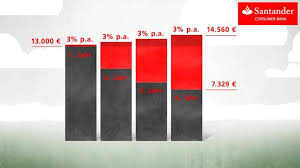 Santander zählt im privatkundengeschäft zu den top 5 banken in deutschland und bietet als vollbank auf dem deutschen markt neben krediten, kreditkarten und girokonten auch depots und anlageprodukte an. Autoflex24 Gmbh Gundelsheim Waghausel Autoflex Finanzierung So Anpassungsfahig Wie Ihr Leben Facebook