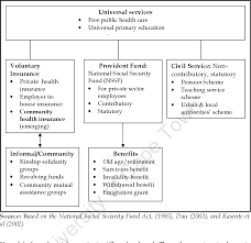 How do i contact the life customer service department? Community Health Insurance As A Viable Means Of Increasing Access To Health Care For Rural Households In Uganda Semantic Scholar