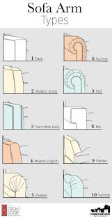 Furniture Glossary Sofa Arm Types The Front Door By Furniture Row Design Mobel Polstern Diy Und Wohnaccessoires