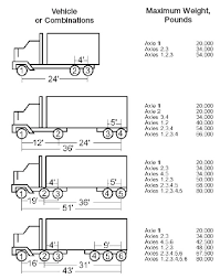 Commercial Truck Axle Weight Limits Wiring Schematic