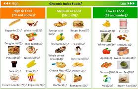 tips to stick on low glycemic foods