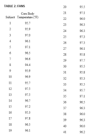 The celsius scale is nowadays set in such a way that zero degrees c is the temperature at which ice melts (note : Solved Recall In The One Sample Hypothesis Testing Scenar Chegg Com