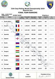 In partea de nord se invecinează cu namibia, botswana si zimbabwe, in partea de est cu mozambic si swaziland, iar in interiorul statului se afla lesotho, o tara complet independenta de africa de sud. Bronz Pentru Romania La Cm Africa De Sud 2019 Vezi Rezultatele Finale