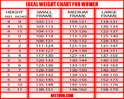 Ideal Height Weight Chart For Female Ideal Height To Weight