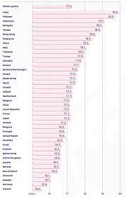 童貞 卒業 平均 年齢