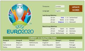 The euro 2021 draw has been finalised with the 24 qualified teams knowing when and where they will be playing in the group stage. Euro 2020 2021 Schedule And Scoresheet Officetemplates Net