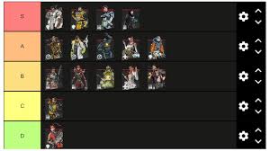 Our apex legends tier list will tell you which characters are the best for climbing the ranks, but what use is that when you don't know where to start? Here Is My Season 8 Legend Tier List Considering Both Ranked And Unranked Feel Free To Comment If Any Questions Apexlegends