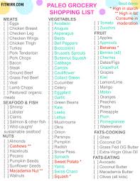 Paleo Diet Beginner S Guide Benefits Meal Plan And Food List Fitwirr How To Eat Paleo Paleo Diet Food List Diet Food List