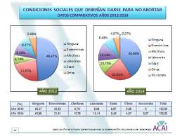 Que Metodos Anticonceptivos Utilizar Despues De Un Aborto