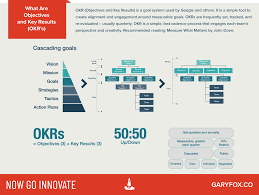 Pin On Key Performance Indicators