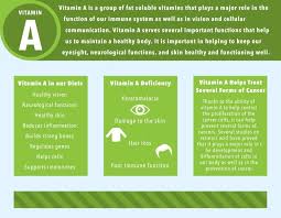 Foods high in vitamin a include carrots, sweet potatoes, and pumpkin. The Health Benefits Of Vitamin A