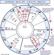 Astrology Horoscope Jack Nicholson Stariq Com
