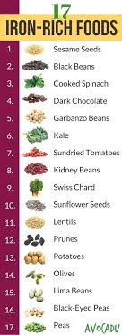 Pin On Iron Deficiency Anemia