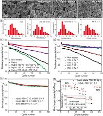 As the therapeutic ratio (serum level achieving therapeutic benefit: Regeneration And Reutilization Of Cathode Materials From Spent Lithium Ion Batteries Sciencedirect