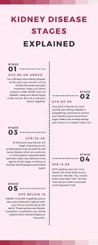 Pin On Asthma Relief