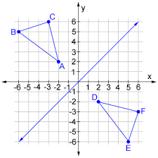 Maybe you would like to learn more about one of these? Reflection