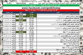 سعر الدولار اليوم فى البنوك المصرية اليوم الاربعاء 9 11 2016 الساعة 1 15 ظهرا الدولار الجنية الذهب Periodic Table Signs Gold