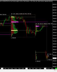 Symbol Unkown Error When Connected To Sierra Chart With Cqg