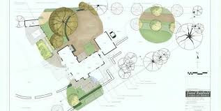 Search for designs of gardens. Expert Landscape Design Rules Landscaping Network