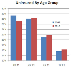 chart of the day obamacare already working mother jones