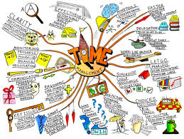 Buy products such as pen + gear poly(foil) notebook 10.5 x 8, 80 sheets wide ruled white at walmart and save. Enhance Your Testing Strategy With Mind Map Driven Testing