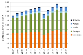 Alle statistiken aus der sicht des heimvereins. Https Nachhaltigwirtschaften At Resources Iea Pdf Schriftenreihe 2020 14 Marktstatistik 2019 Bf Pdf