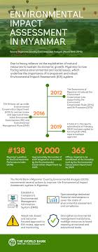 · students who have completed stpm. Environmental Impact Assessment In Myanmar