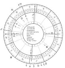 Bio Shorts Jim Carrey And The Astrology Of Comedy Seven