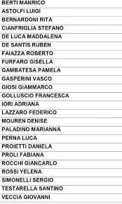 Vot 26 mai 2019 candidati. Arriva Il 26 Maggio La Sfida A Cinque Infiamma Tivoli Ecco I Candidati Di Tutte Le Liste