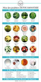 Wohlschmeckende und gesunde smoothies für jeden geschmack. Smoothie Detox Smoothie Teatox Drink Teatox Green Smoothie Healthy Lifestyle Clean Detox Smoothie Smoothie Rezepte Gesund Smoothie Rezepte Zum Abnehmen