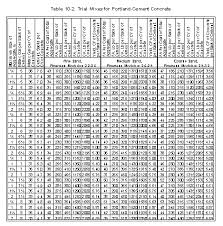 ϒ = v / n Chapter 10