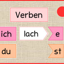 Kleine Ubungskartei Zu Wortarten Und Verben Frau Locke Tunwort Wortarten Deutsch Unterricht