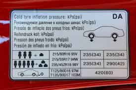 Kia Optima Tyre Pressure Carsguide