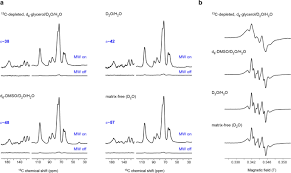 The latest tweets from plant cell tech (@ppm4plant). Solid State Nmr Of Unlabeled Plant Cell Walls High Resolution Structural Analysis Without Isotopic Enrichment Biotechnology For Biofuels Full Text