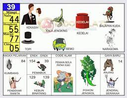 Tafsir Mimpi 2d Ikan Gabus