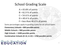 Ppt August 29 2013 Bureau Of Accountability Reporting