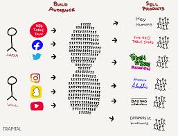 70 roblox tiktok music codes working id 2020 2021 p 32. Essay Archives Trapital By Dan Runcie