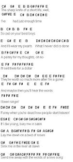 F# c# f# e f# g# g#. No Time To Die Piano Notes Easy