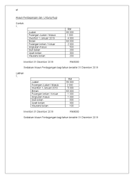 Online learning akaun perdagangan dan untung rugi menggunakan highlighter oleh penyata pendapatan dan penyata kedudukan kewangan (set 1 modul halus no. Akaun Perdagangan Dan Untung Rugi