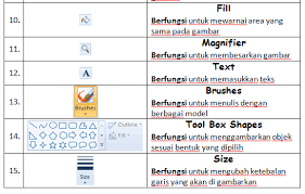 Tekan kombinasi tombol ctrl+c pada keyboard. Mengenal Aplikasi Pengolah Gambar
