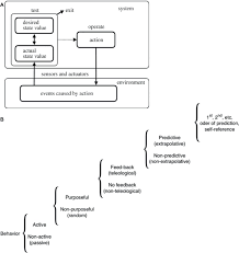 Petersburg, largo, clearwater, seminole, most of pinellas county, and tampa customers since 1989. The Computational Boundary Of A Self Developmental Bioelectricity Drives Multicellularity And Scale Free Cognition Abstract Europe Pmc