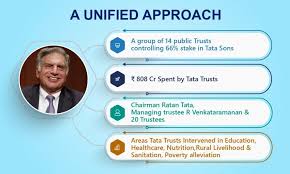 Tata Trusts Work ...