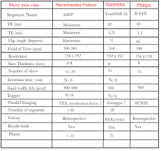 Cardiac Mri Protocols Planning And Techniques Positioning