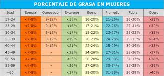 Tabla Porcentaje De Grasa Hombres 1 Bajar Grasa Corporal Grasa Corporal Indice De Grasa Corporal