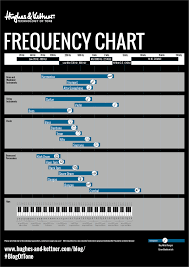 Seven Simple But Effective Band Soundcheck Tips Hughes